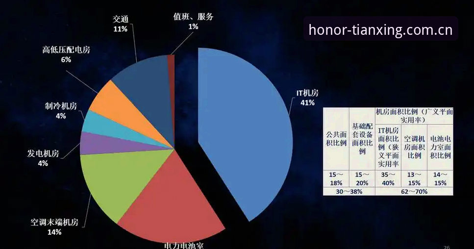天行体育官网数据中心实用详解